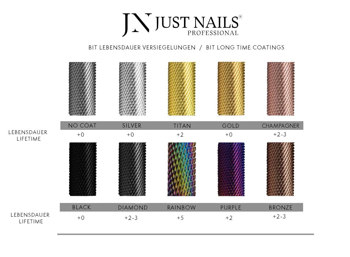 JUSTNAILS Ultra TITAN Safety Birne Fräser Bit Long Life Gold 06
